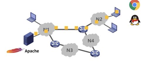 计算机网络概述 构建数字时代的基石