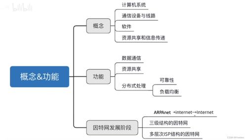 计算机网络技术基础 构建数字时代的互联基石