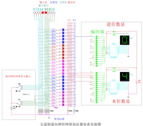 十进制及多进制逆向神经网络计算机专利技术深度解密